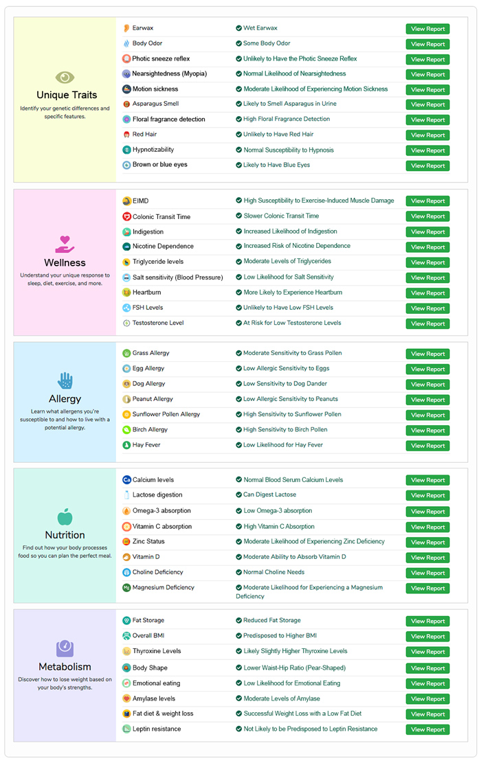 DNA Ancestry Kit, CRI Genetics